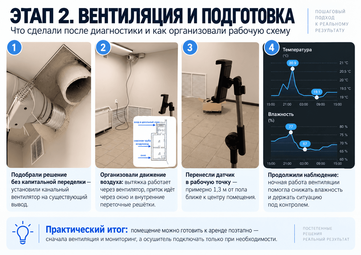 Этап 2: вентиляция, движение воздуха и повторные замеры