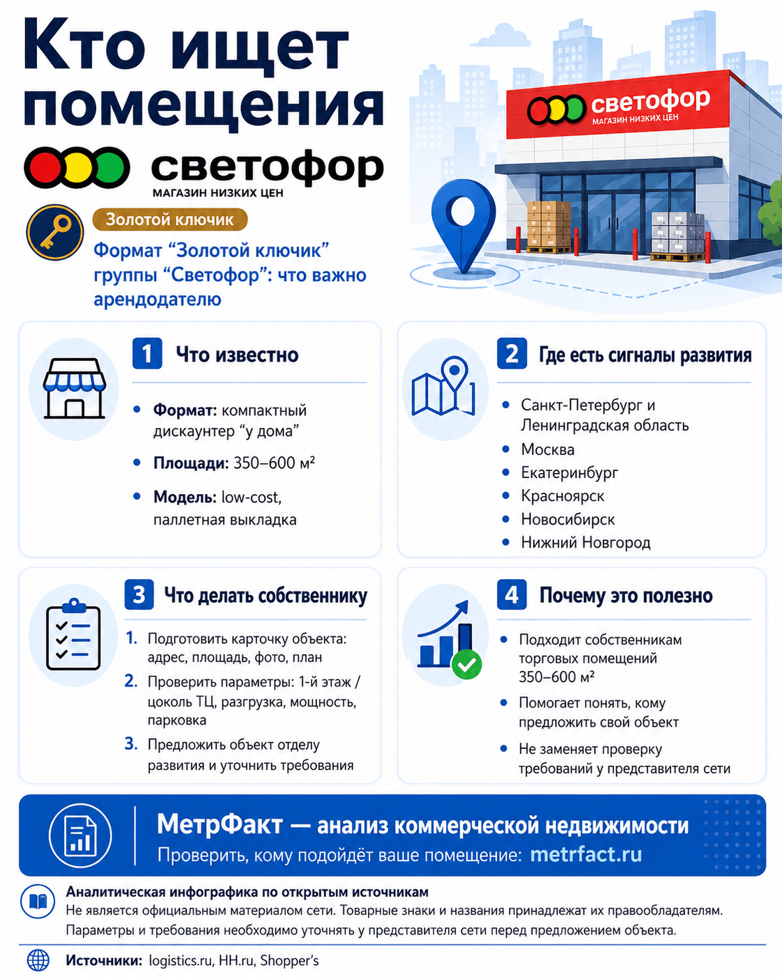 Инфографика о формате «Золотой ключик» группы «Светофор» и помещениях площадью 350–600 м²
